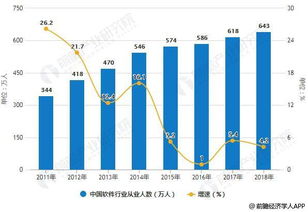 2018年中國軟件行業(yè)分析 運(yùn)行態(tài)勢良好，新興業(yè)態(tài)成增長新動(dòng)能