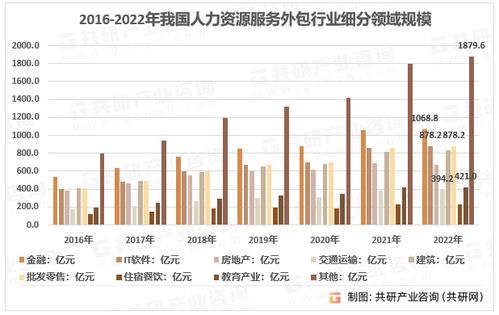 2023年中國人力資源服務外包市場洞察 規模擴張、機構增長與軟件外包服務崛起