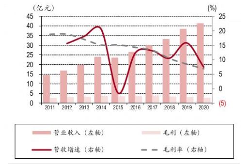 2024年中國(guó)IT服務(wù)行業(yè)研究報(bào)告（二） 軟件外包服務(wù)的現(xiàn)狀、挑戰(zhàn)與未來(lái)趨勢(shì)