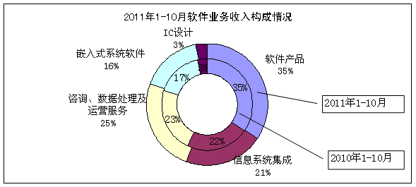 中國(guó)工業(yè)和信息化部推動(dòng)軟件銷售業(yè)高質(zhì)量發(fā)展 政策引領(lǐng)與市場(chǎng)機(jī)遇